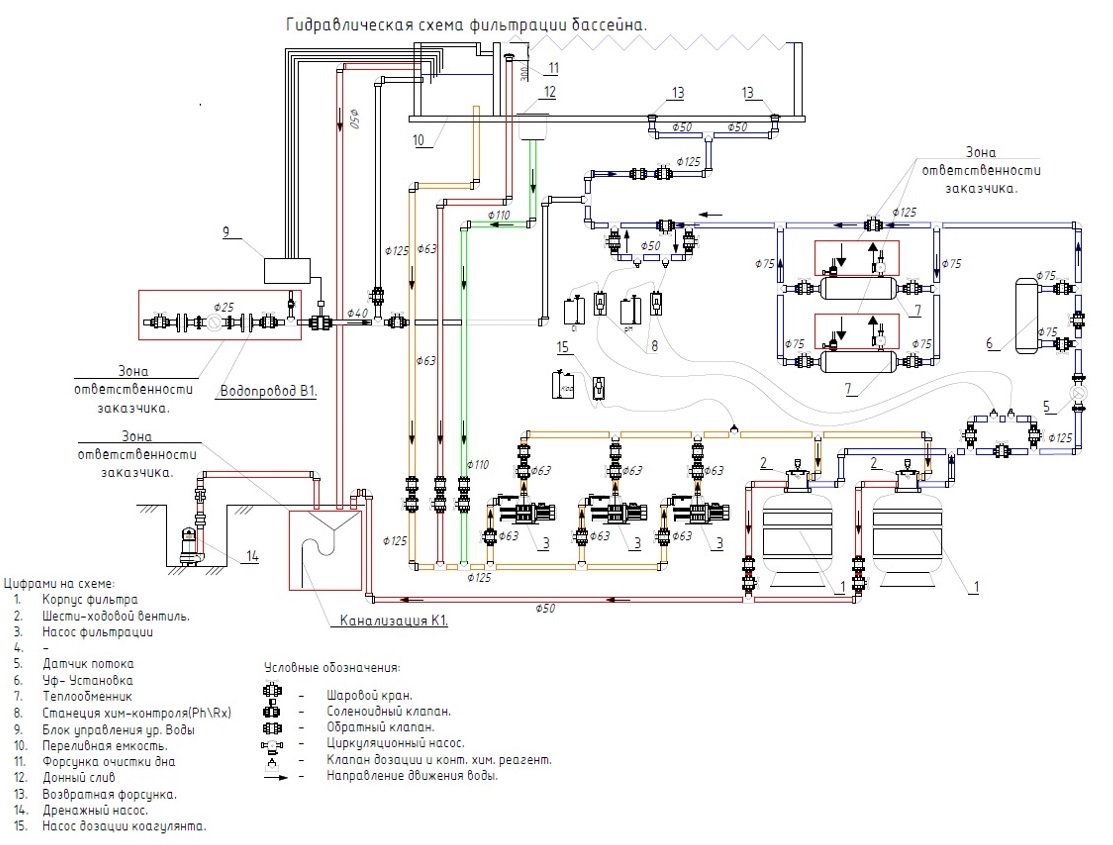 Проектирование бассейнов